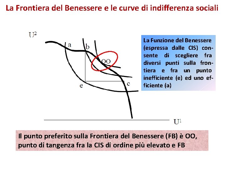 La Frontiera del Benessere e le curve di indifferenza sociali La Funzione del Benessere