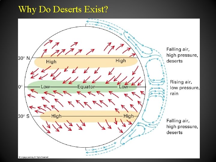 Why Do Deserts Exist? 