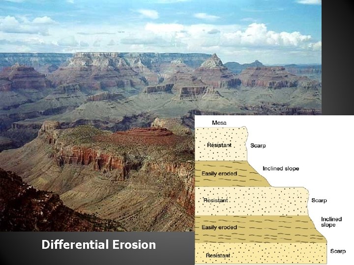 Differential Erosion 