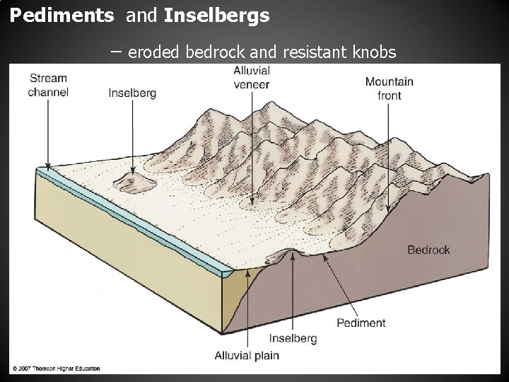 Pediments and Inselbergs – eroded bedrock and resistant knobs 
