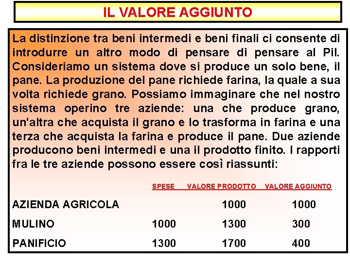 IL VALORE AGGIUNTO La distinzione tra beni intermedi e beni finali ci consente di