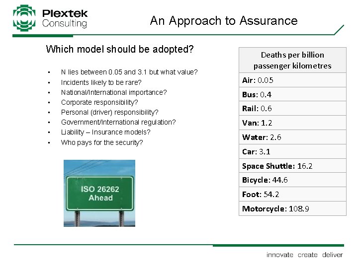An Approach to Assurance Which model should be adopted? • • N lies between
