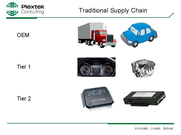 Traditional Supply Chain OEM Tier 1 Tier 2 