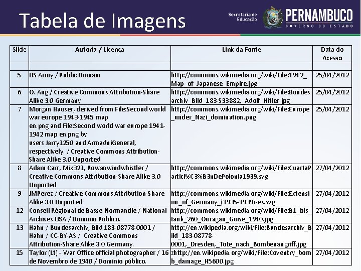 Tabela de Imagens Slide 5 Autoria / Licença US Army / Public Domain Link