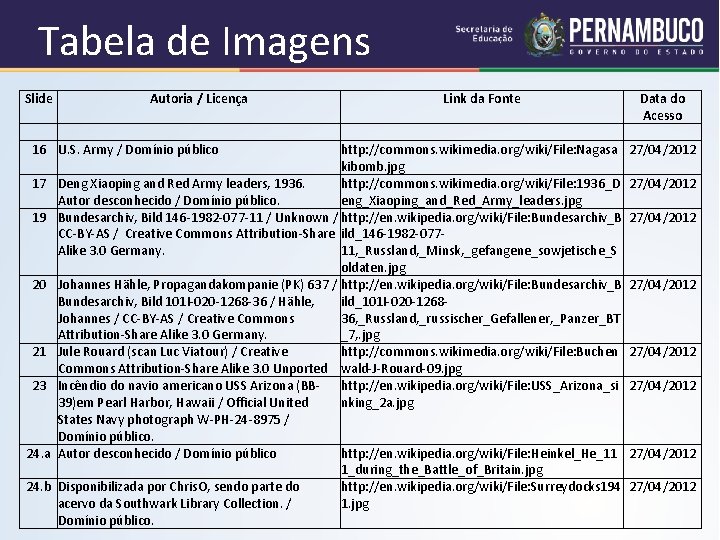 Tabela de Imagens Slide 16 17 19 20 21 23 24. a 24. b