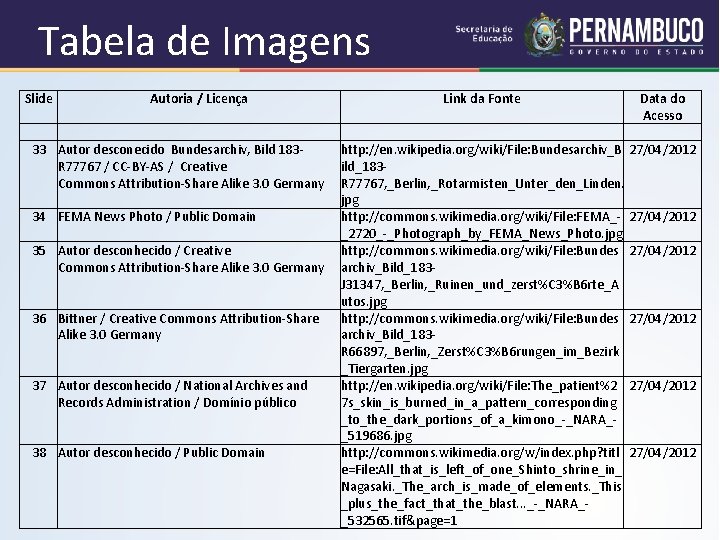 Tabela de Imagens Slide Autoria / Licença Link da Fonte Data do Acesso 33