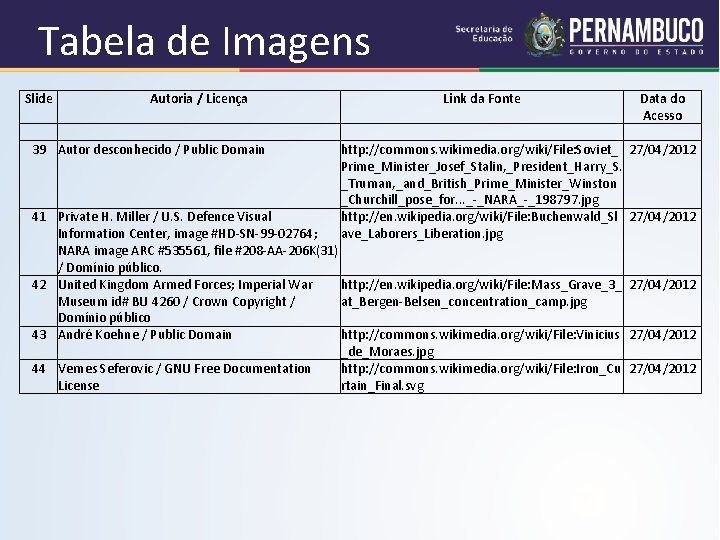 Tabela de Imagens Slide 39 41 42 43 44 Autoria / Licença Link da