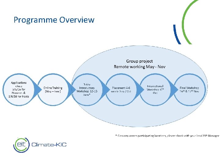 Programme Overview 