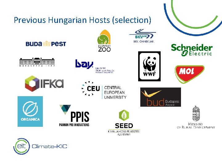 Previous Hungarian Hosts (selection) 8 