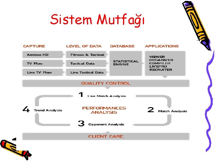 Sistem Mutfağı Sistem Mutfağı