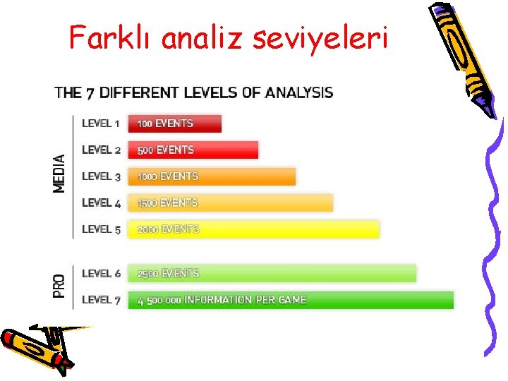 Farklı analiz seviyeleri Farklı analiz seviyeleri