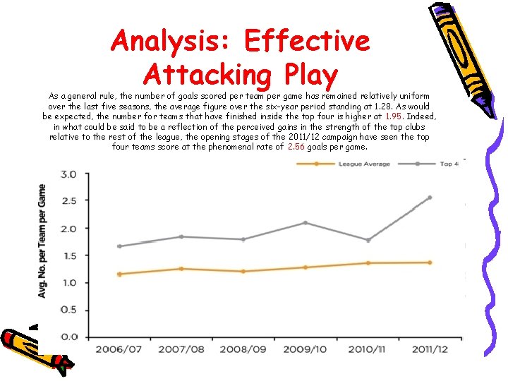 Analysis: Effective Attacking Play As a general rule, the number of goals scored per Analysis: Effective Attacking Play As a general rule, the number of goals scored per