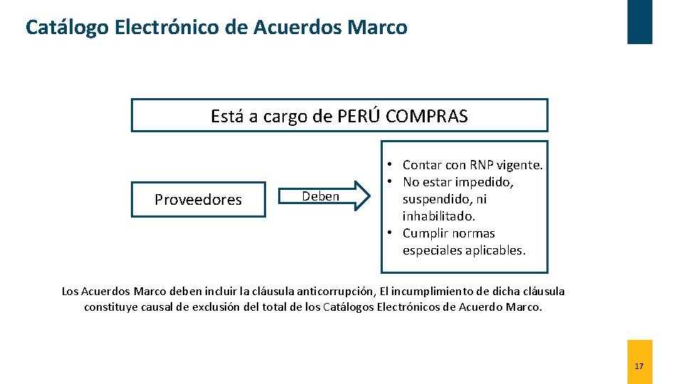 Catálogo Electrónico de Acuerdos Marco Está a cargo de PERÚ COMPRAS Proveedores Deben •