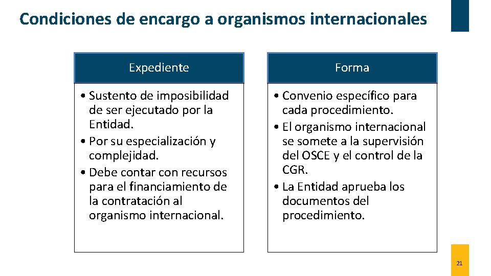 Condiciones de encargo a organismos internacionales Expediente • Sustento de imposibilidad de ser ejecutado