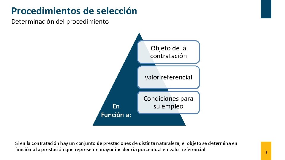 Procedimientos de selección Determinación del procedimiento Objeto de la contratación valor referencial C A