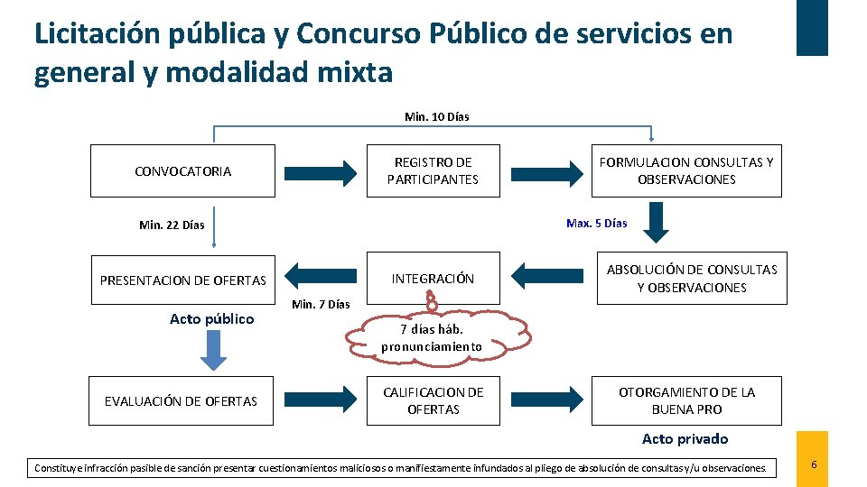Licitación pública y Concurso Público de servicios en general y modalidad mixta Min. 10