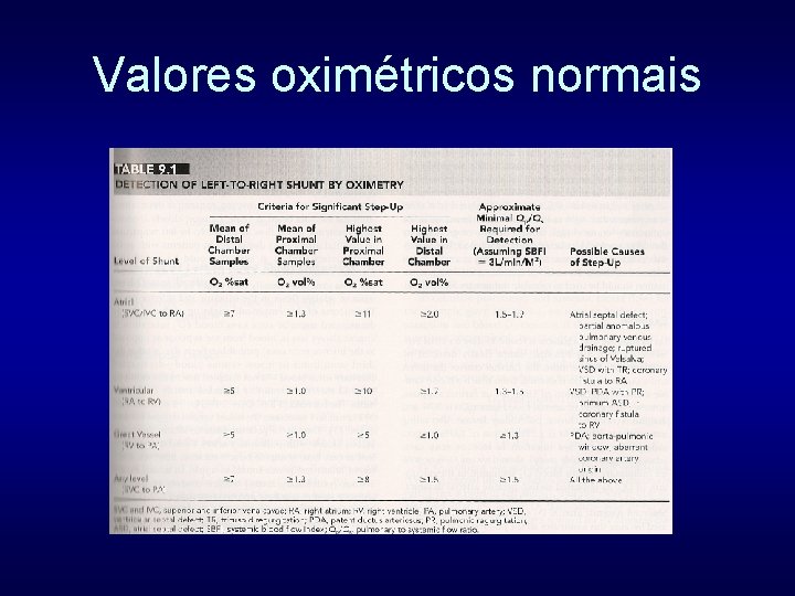 Valores oximétricos normais 