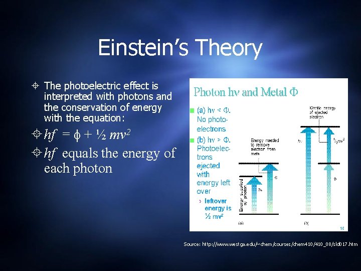 Einstein’s Theory The photoelectric effect is interpreted with photons and the conservation of energy