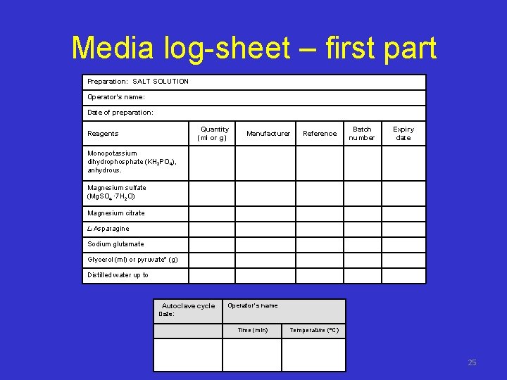 Media log-sheet – first part Preparation: SALT SOLUTION Operator's name: Date of preparation: Quantity