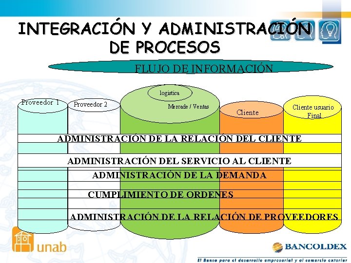 INTEGRACIÓN Y ADMINISTRACIÓN DE PROCESOS FLUJO DE INFORMACIÓN logistica Proveedor 1 Proveedor 2 compras