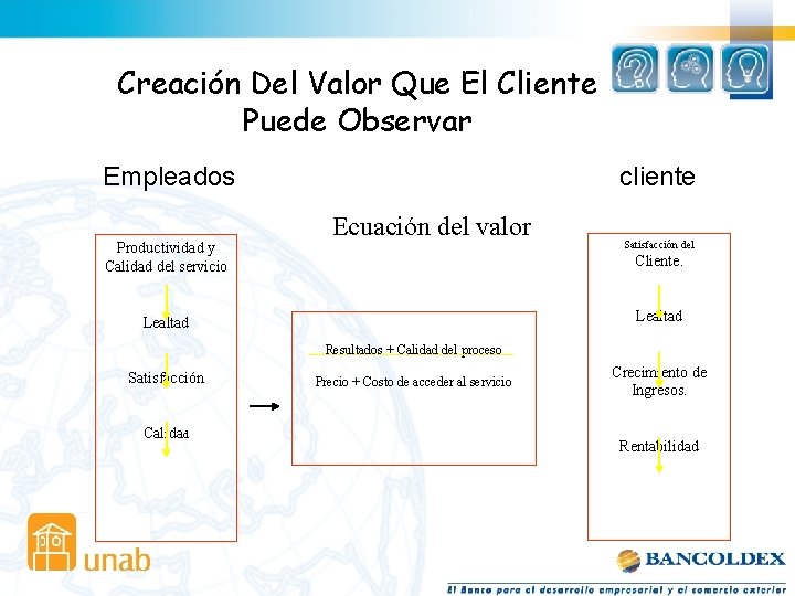 Creación Del Valor Que El Cliente Puede Observar Empleados Productividad y Calidad del servicio