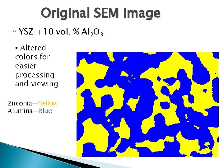 Original SEM Image YSZ +10 vol. % Al 2 O 3 • Altered colors