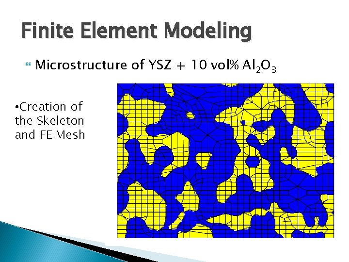 Finite Element Modeling Microstructure of YSZ + 10 vol% Al 2 O 3 •