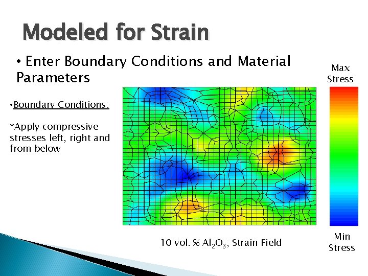 Modeled for Strain • Enter Boundary Conditions and Material Parameters Max Stress • Boundary