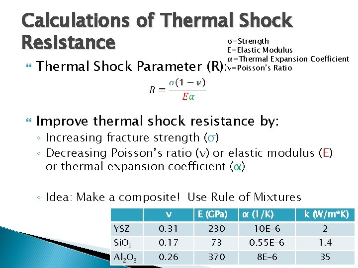 Calculations of Thermal Shock σ=Strength Resistance E=Elastic Modulus α=Thermal Expansion Coefficient ν=Poisson’s Ratio Thermal