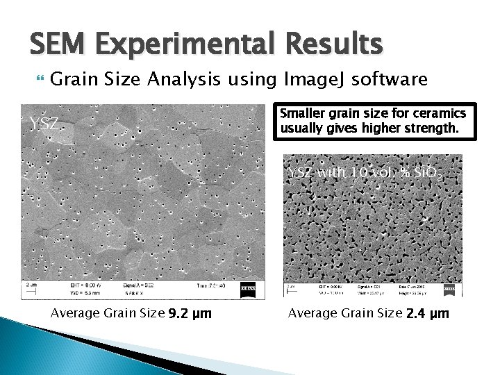 SEM Experimental Results Grain Size Analysis using Image. J software YSZ Smaller grain size