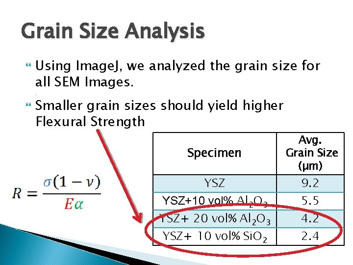 Grain Size Analysis Using Image. J, we analyzed the grain size for all SEM