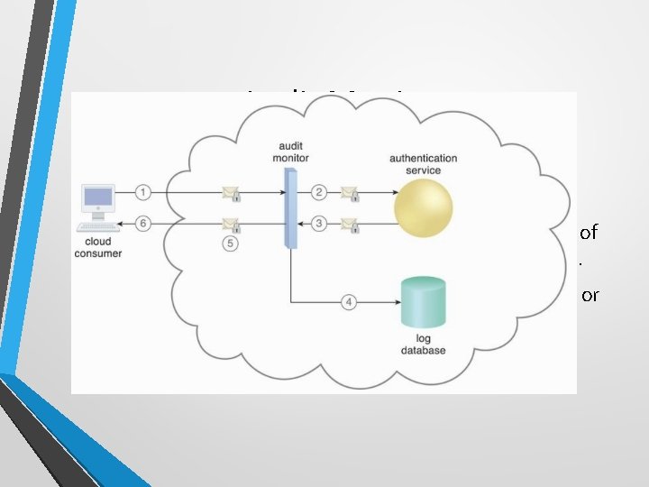 Audit Monitor • The audit monitor mechanism is used to collect audit tracking data