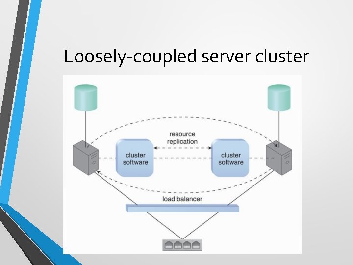 Loosely-coupled server cluster 