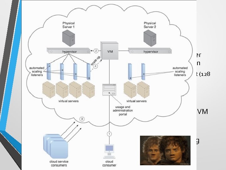 Case Study (DTGOV) • DTGOV’s physical servers vertically scale virtual server instances, starting with