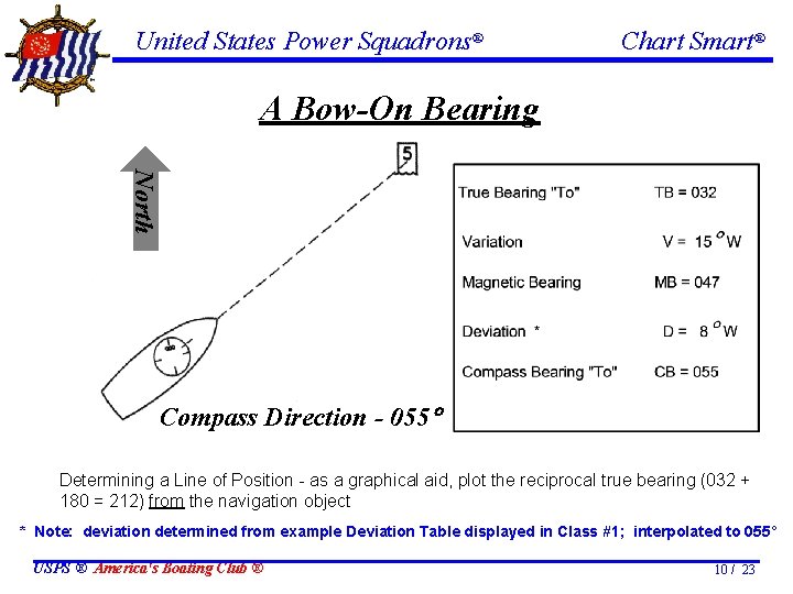 United States Power Squadrons® Chart Smart® A Bow-On Bearing North Compass Direction - 055 United States Power Squadrons® Chart Smart® A Bow-On Bearing North Compass Direction - 055