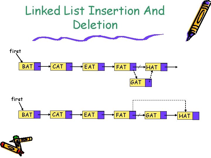 Linked List Insertion And Deletion first BAT CAT EAT FAT HAT GAT first BAT