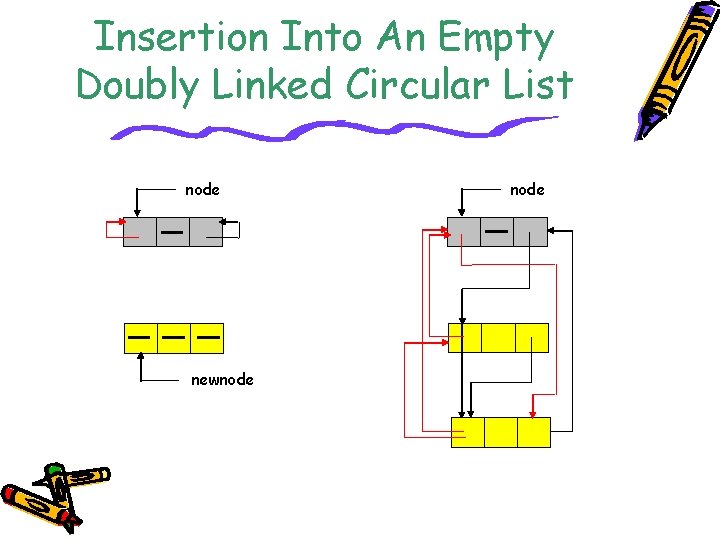 Insertion Into An Empty Doubly Linked Circular List node newnode 