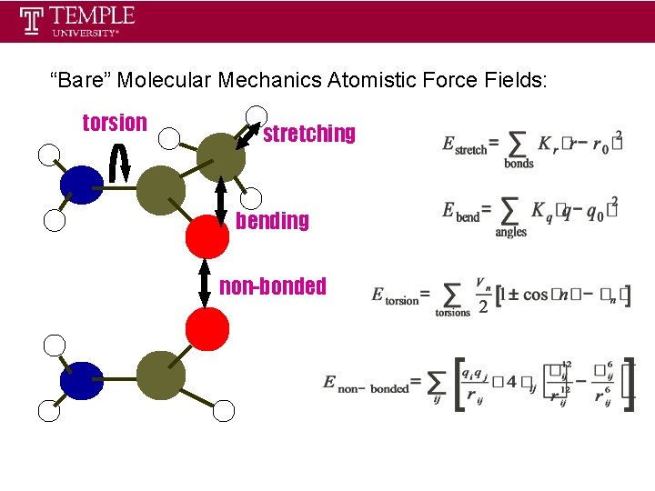 “Bare” Molecular Mechanics Atomistic Force Fields: torsion stretching bending non-bonded 