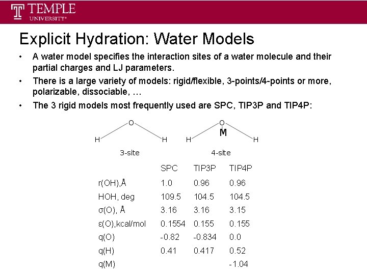 Explicit Hydration: Water Models • • • A water model specifies the interaction sites