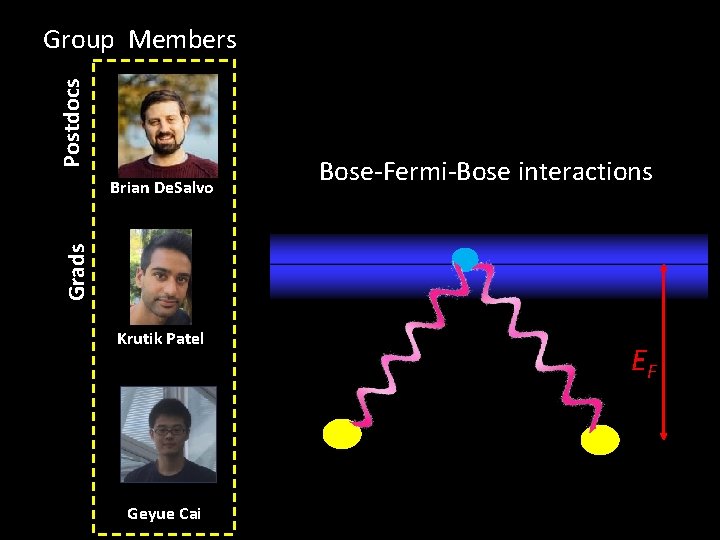 Postdocs Group Members Grads Brian De. Salvo Bose-Fermi-Bose interactions Krutik Patel Geyue Cai EF