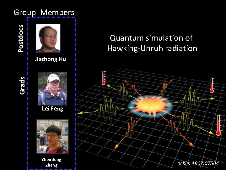 Postdocs Group Members Quantum simulation of Hawking-Unruh radiation Grads Jiazhong Hu Lei Feng Zhendong