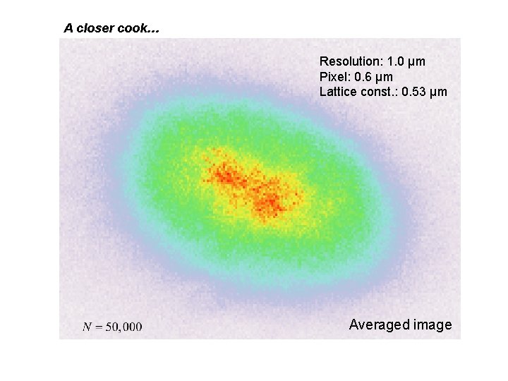 A closer cook… Resolution: 1. 0 µm Pixel: 0. 6 µm Lattice const. :