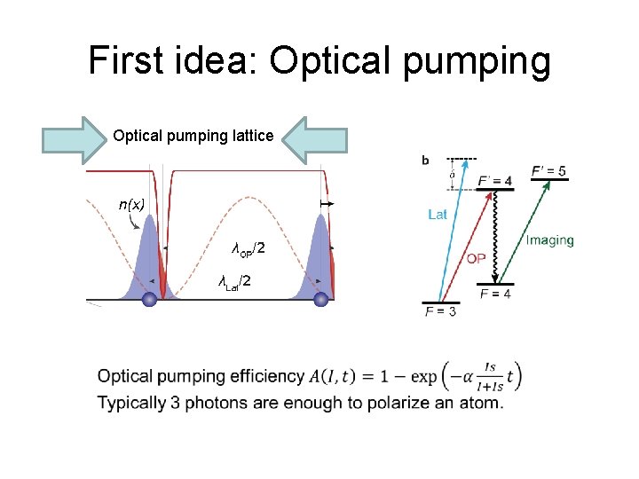 First idea: Optical pumping lattice 
