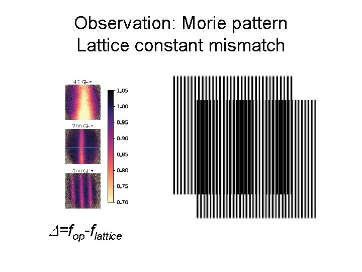 Observation: Morie pattern Lattice constant mismatch =fop-flattice 