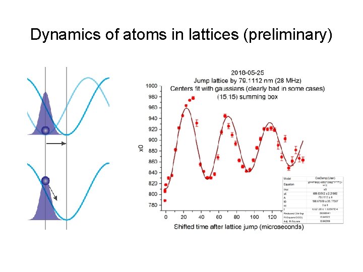 Dynamics of atoms in lattices (preliminary) 