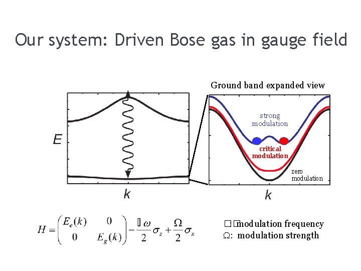 Our system: Driven Bose gas in gauge field Ground band expanded view strong modulation