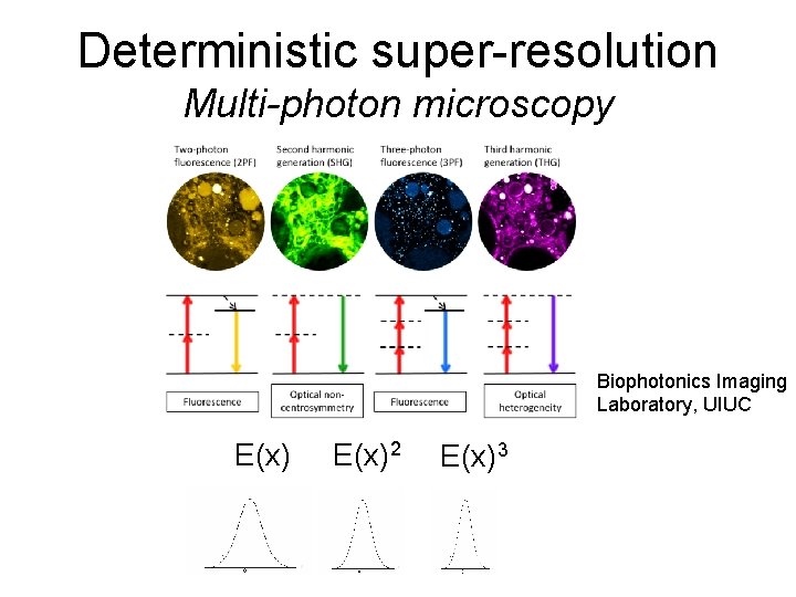 Deterministic super-resolution Multi-photon microscopy Biophotonics Imaging Laboratory, UIUC E(x)2 E(x)3 