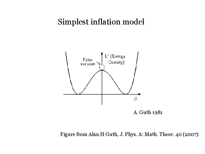 Simplest inflation model A. Guth 1981 Figure from Alan H Guth, J. Phys. A: