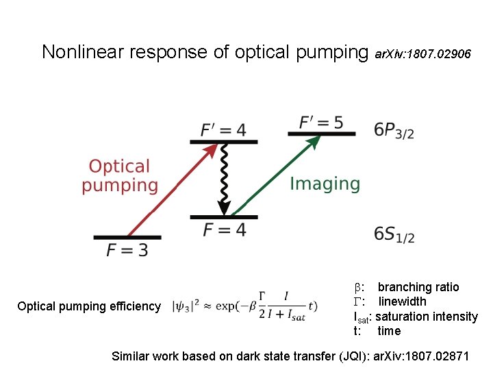 Nonlinear response of optical pumping ar. Xiv: 1807. 02906 Optical pumping efficiency : branching