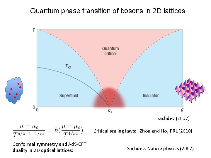 Quantum phase transition of bosons in 2 D lattices Sachdev (2007) Critical scaling laws: